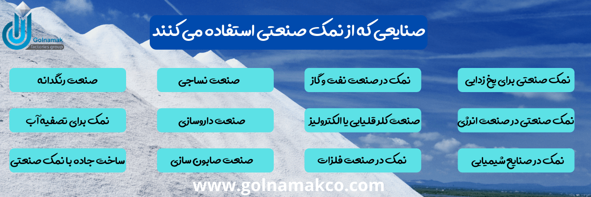 صنایعی که از نمک صنعتی استفاده می کنند